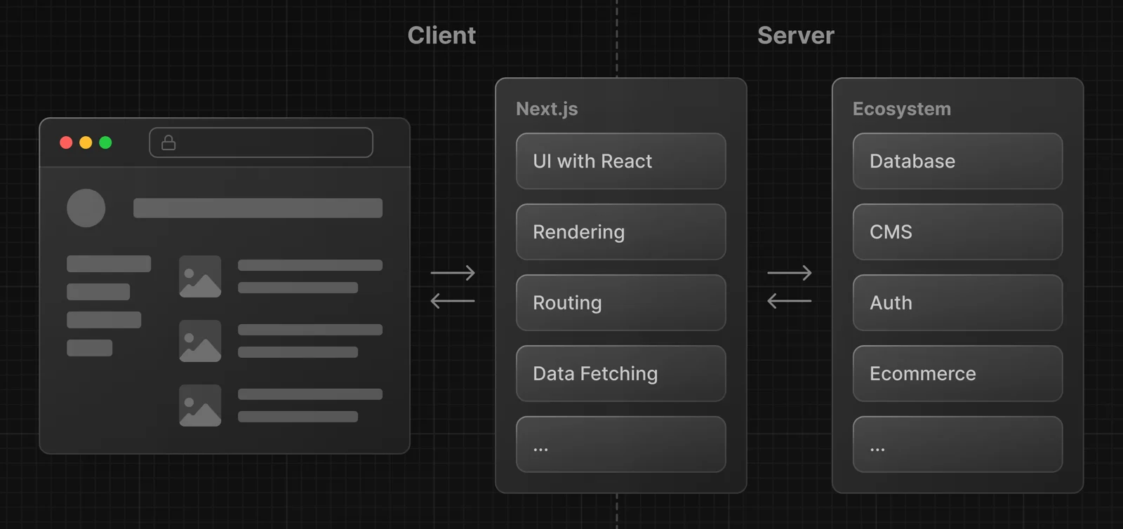 Next.js + React: ecossistema de componentes e ferramentas modernas do front-end.